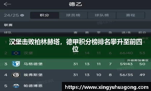 汉堡击败柏林赫塔，德甲积分榜排名攀升至前四位